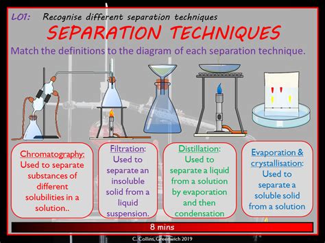 What are the 3 types of separation?