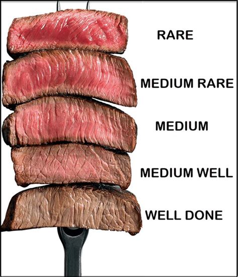 What are the 3 types of steak?