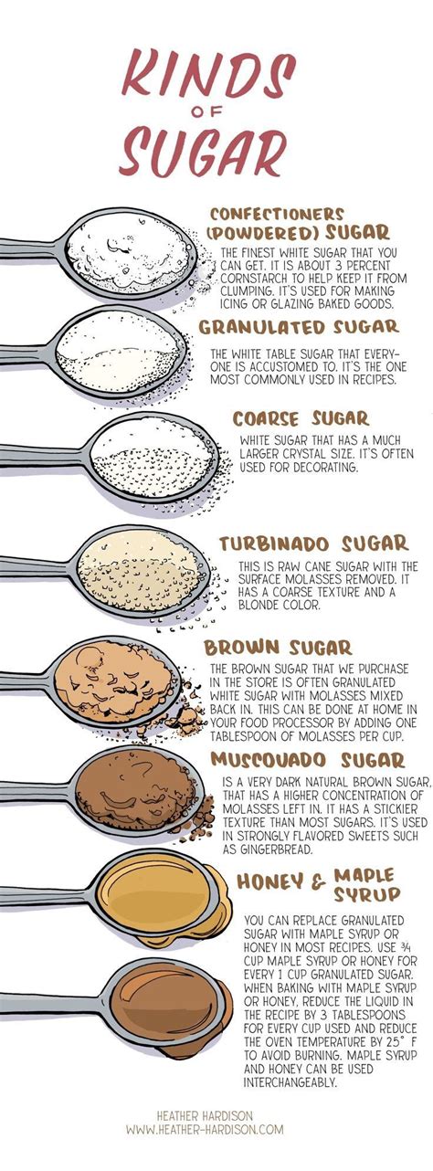 What are the 3 types of sugar for baking?