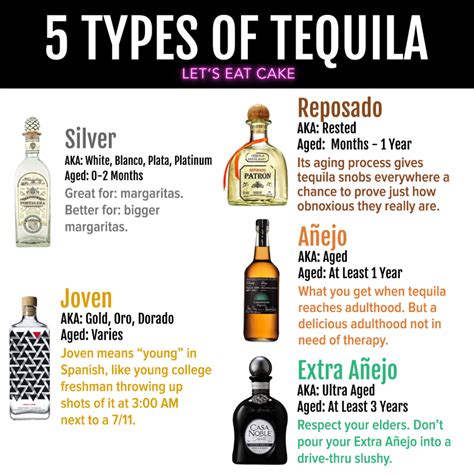 What are the 3 types of tequila?