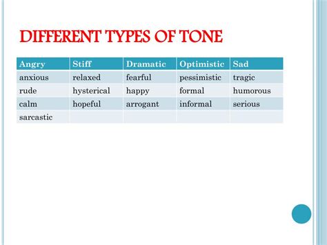 What are the 3 types of tones?