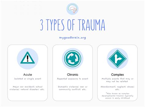 What are the 3 types of trauma?
