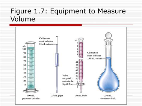 What are the 3 types of volume measuring equipment?