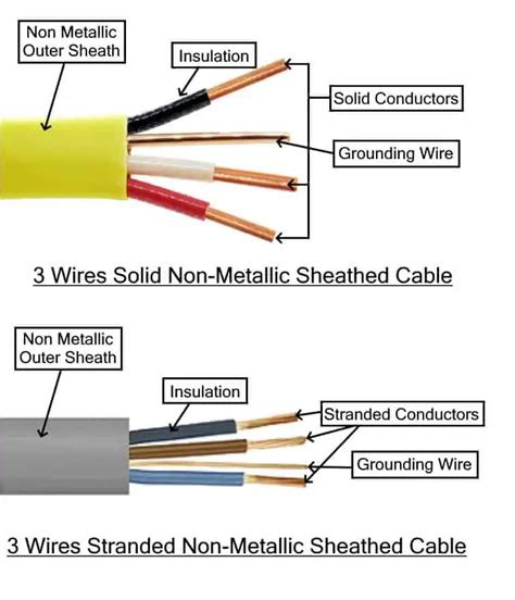 What are the 3 types of wiring?