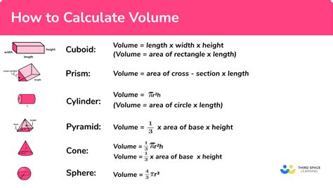 What are the 3 ways to find volume?