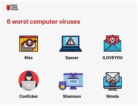 What are the 3 worst computer viruses?