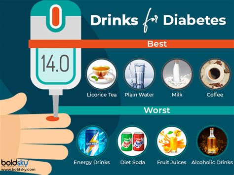 What are the 3 worst drinks for blood sugar?
