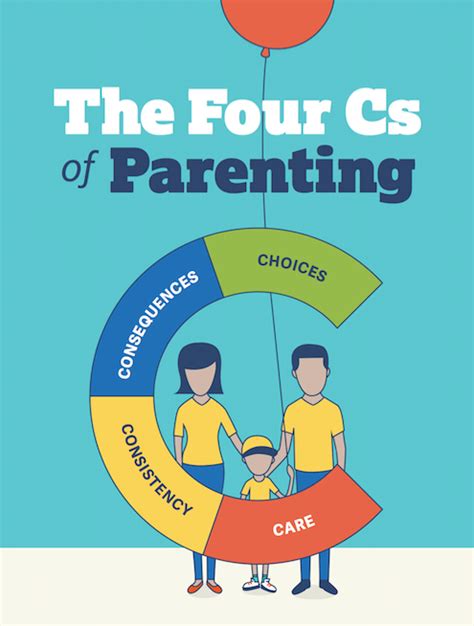 What are the 4 C's of parenting?