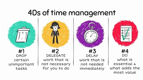 What are the 4 D's of time management?