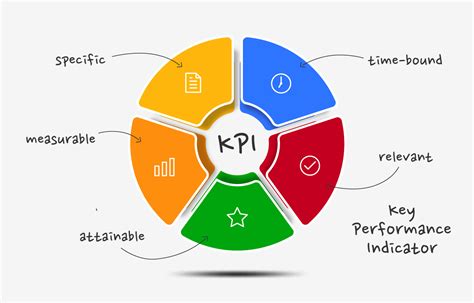 What are the 4 P's of KPI?