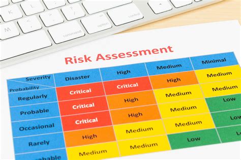 What are the 4 Ps of risk assessment?