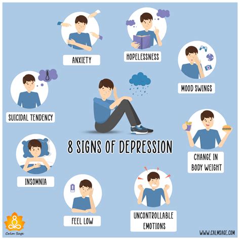 What are the 4 R's of depression?