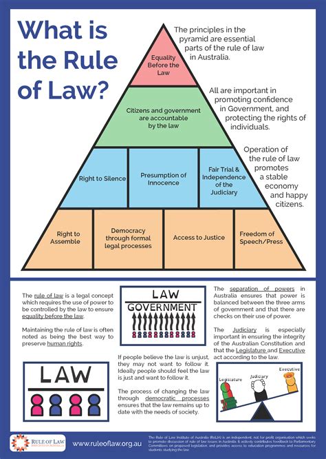 What are the 4 aspects of regulation?