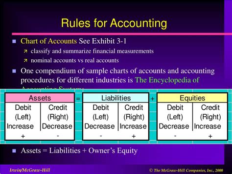 What are the 4 basic accounting rules?