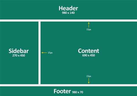 What are the 4 basic layouts?