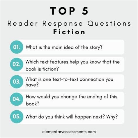 What are the 4 basic questions a reader asks?