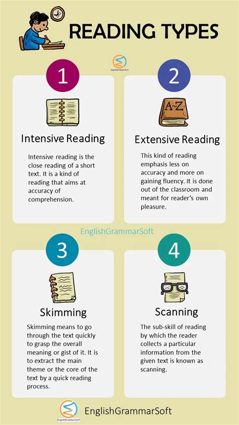 What are the 4 basic reading approaches?