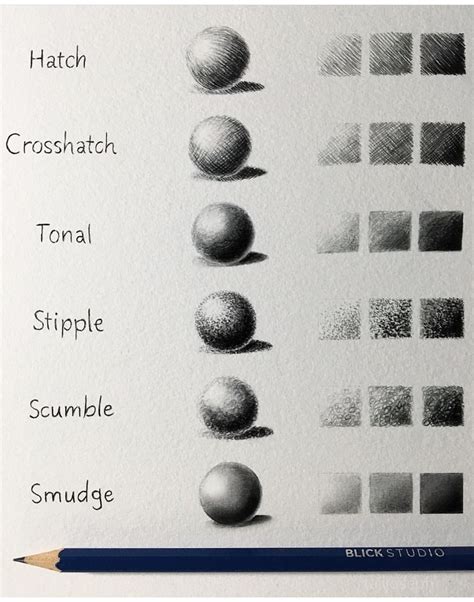 What are the 4 basic shading techniques?