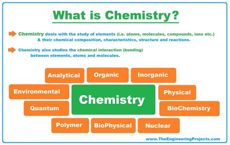 What are the 4 basics of chemistry?