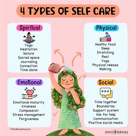 What are the 4 basics of self-care?