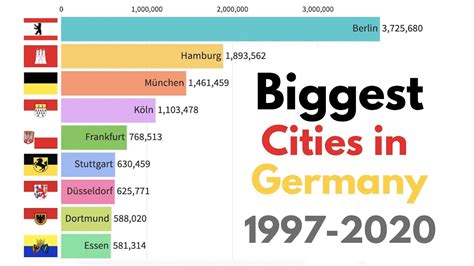 What are the 4 biggest cities in Germany?