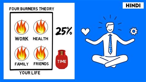 What are the 4 burners of life?