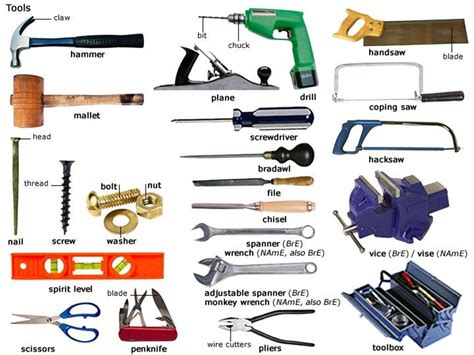 What are the 4 categories of tools?