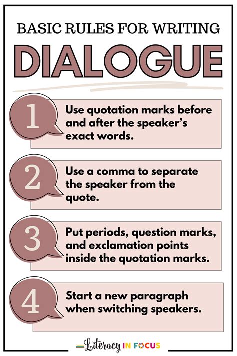 What are the 4 characteristics of dialogue?