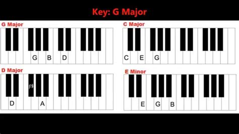 What are the 4 chords in the key of G?