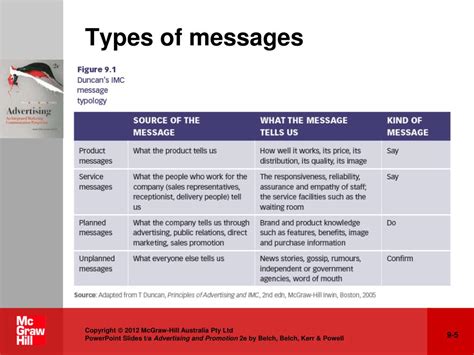 What are the 4 core types of messages?