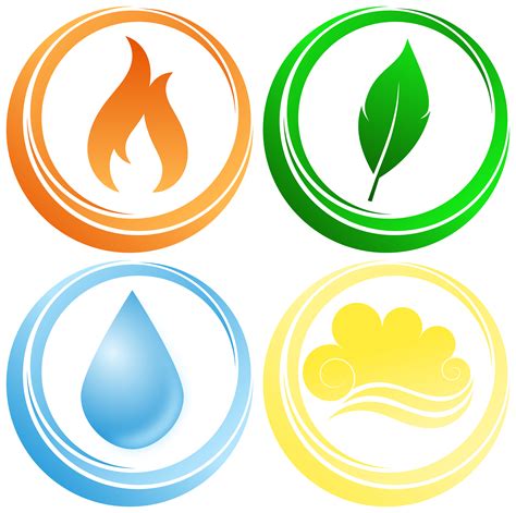 What are the 4 essential elements?