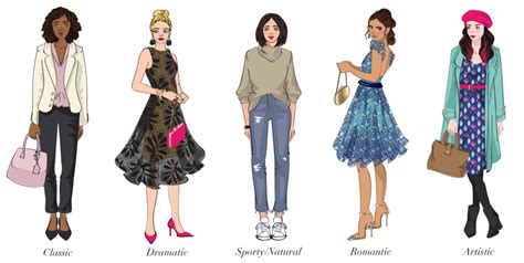 What are the 4 fashion personalities?