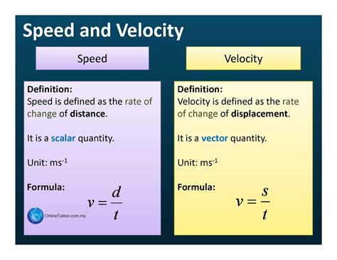 What are the 4 formulas for velocity?