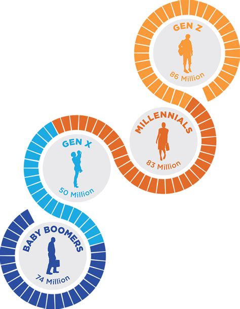 What are the 4 generational cycles?