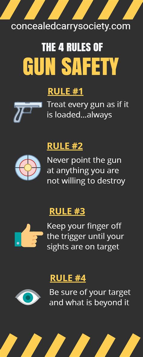 What are the 4 golden rules of gun safety?