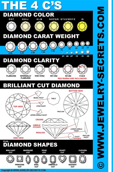 What are the 4 grades of diamonds?