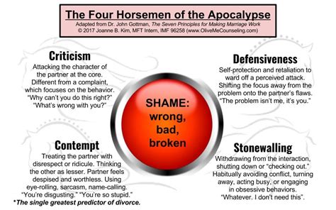 What are the 4 horsemen of a relationship?