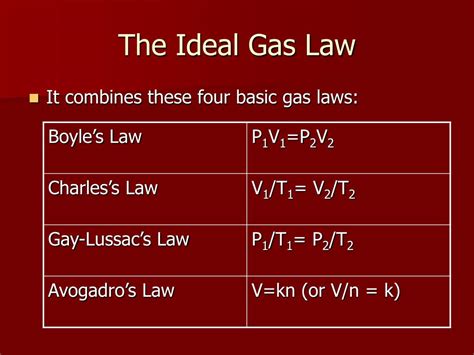 What are the 4 ideal gas laws?