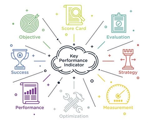 What are the 4 key measures of performance?