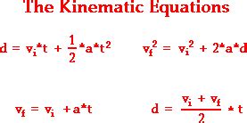 What are the 4 kinematic equations?