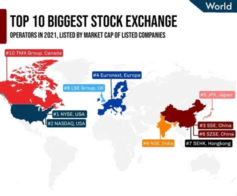 What are the 4 largest stock exchanges in the world?