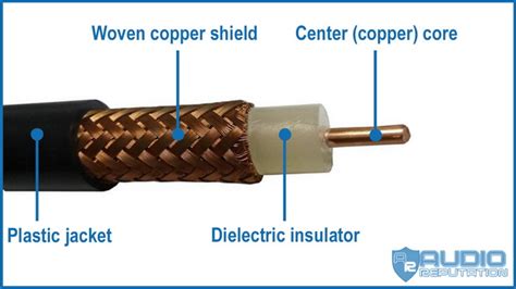 What are the 4 layers of coaxial cable?
