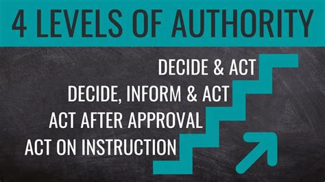 What are the 4 levels of authority?