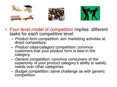 What are the 4 levels of competitors?