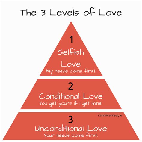 What are the 4 levels of love?