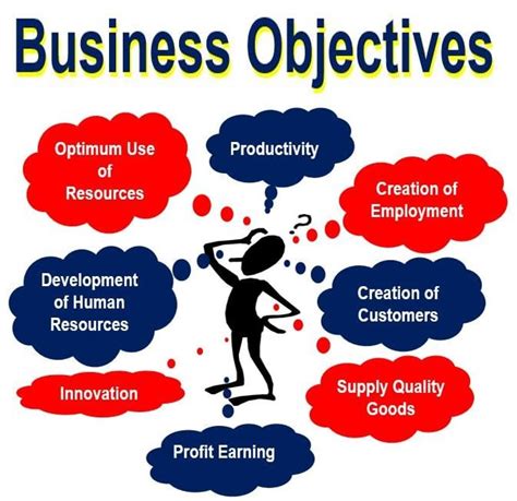 What are the 4 main business objectives?