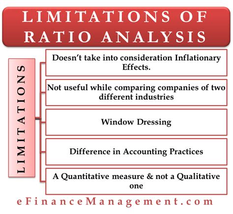 What are the 4 main limitations of ratio analysis?
