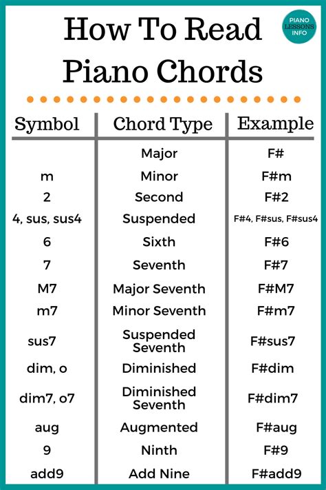 What are the 4 main types of chords?
