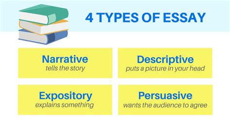 What are the 4 main types of essays?