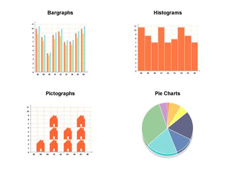 What are the 4 main types of graphs?